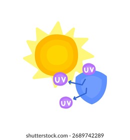 Una ilustración de un sol brillante con rayos UV bloqueados por un escudo azul, con círculos UV morados que simbolizan la protección de la piel y la seguridad en condiciones soleadas.