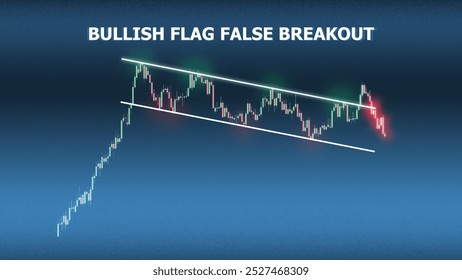 Illustration of a bullish flag pattern with false breakout. Highlighting a false breakout with a red glowing candlestick rejection at resistance. Ideal for technical analysis visuals.