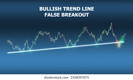 Ilustração de fuga falsa de linha de tendência em relevo. Recuperação de preços acima da linha de tendência destacada por um brilho verde. Perfeito para análise técnica visual, cenários de fuga falsos.