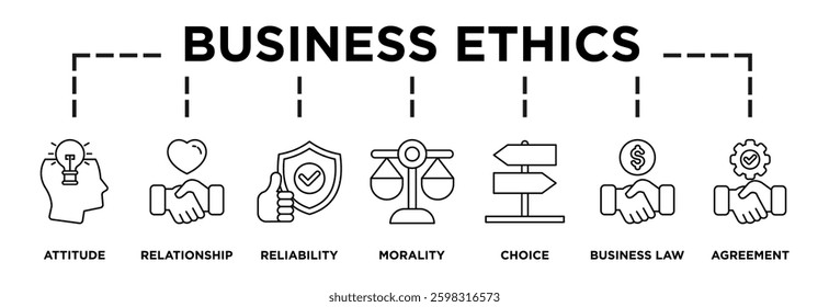 Illustration of business ethics displaying its key steps: attitude, relationship, reliability, morality, choice, business law, agreement icons and text