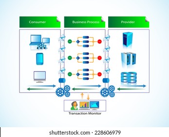illustration of business process integration and transaction monitor, It shows the consumer and service provider connected through the business process layer, and the Admin team monitoring process.