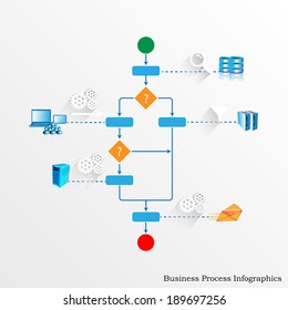 Illustration of business process Orchestrating various legacy, enterprise systems and accepting user inputs through user activity