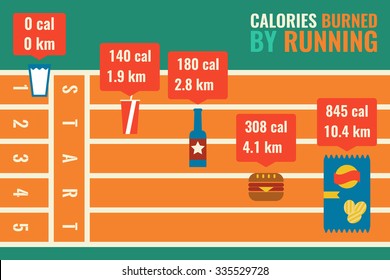 Illustration of calories burned by running infographic