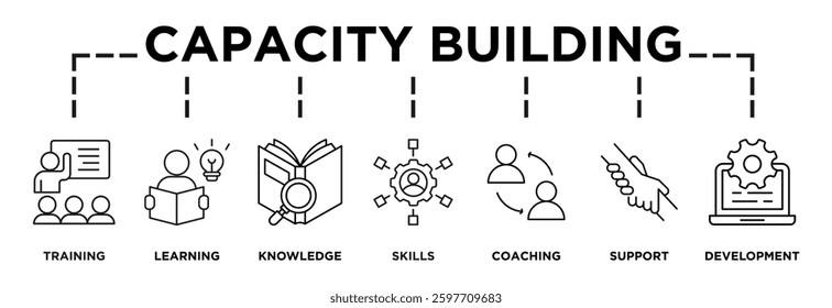 Illustration of capacity building displaying its key steps: training, learning, knowledge, skills, coaching, support, development, content icons and text   

