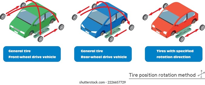 Illustration of car tire rotation method