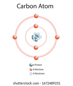 Illustration Oxygen Atom Stock Vector (Royalty Free) 1672488466 ...