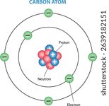 illustration of carbon atom structure - vector