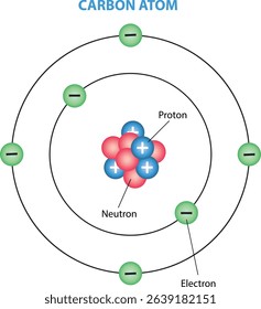 illustration of carbon atom structure - vector