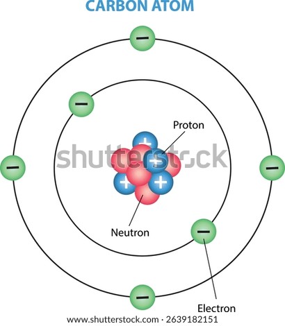 illustration of carbon atom structure - vector