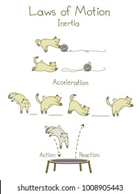 Illustration of a Cat Demonstrating Laws of Motion like Inertia, Acceleration and Action Reaction