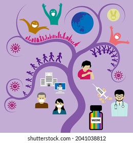 An illustration centered on a purple vine-shaped object. People, cities, injections, vaccines, viruses, the earth, etc. are drawn around the vine-shaped objects. Created with vector data.