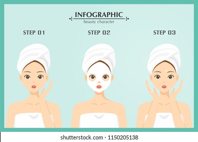 Illustration character skin care , healthy , cosmetic , infographic beauty woman character steps , vector