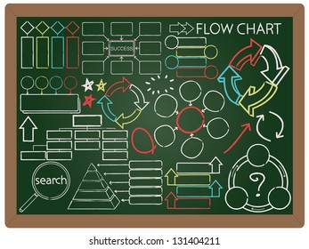 illustration chart, flow chart, graph collection set drawing on blackboard background vector