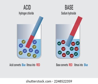 Illustration of chemical. Acid and base can be used litmus paper to figure out whether a chemical solution is acidic or basic. Vector diagram for scientific, educational, medical, and biological.