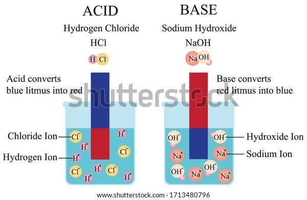 Illustration Chemical Acid Base Can Be Stock Vector (Royalty Free ...