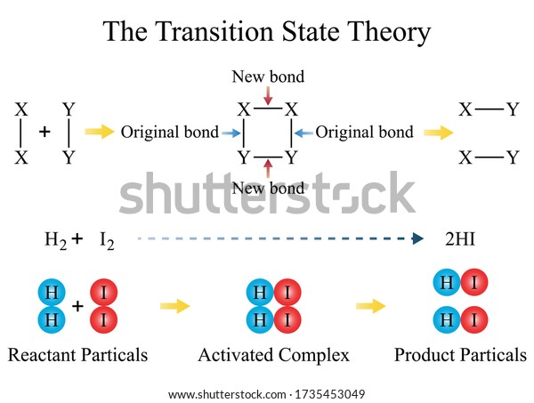 Illustration Chemical Activated Complex Theory Transition Stock Vector Royalty Free 1735453049