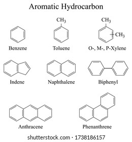 Illustration of chemical. Aromatic hydrocarbon is a hydrocarbon with sigma bonds and delocalized pi electrons between carbon atoms forming a circle.