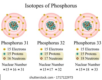 phosphorus isotopes