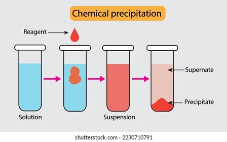  illustration of a chemical precipitation reaction in suspension solution,vector image
