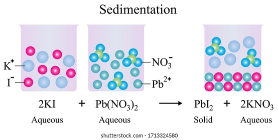 Illustration of chemical. The chemical reaction between two ionic solutions to form the lead iodide sedimentation. Education of chemistry on white background.