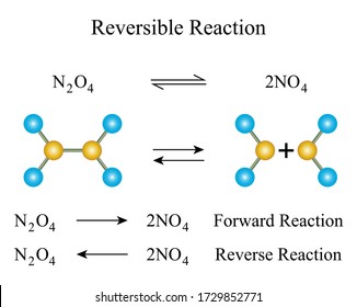 Illustration of chemical. A reversible reaction is a chemical reaction where the reactants form products that, in turn, react together to give the reactants back.