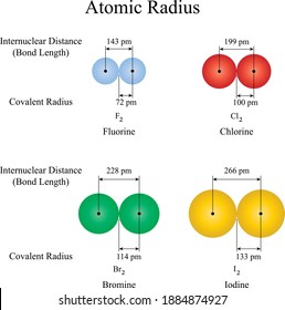 ionic radius diagram