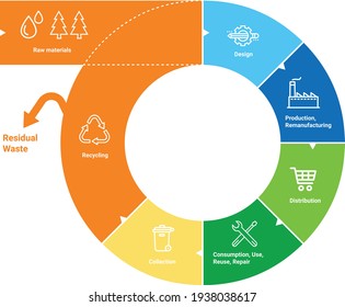 Ilustración de la economía circular