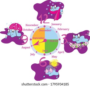 illustration of a clock with the months of the year with cute clouds