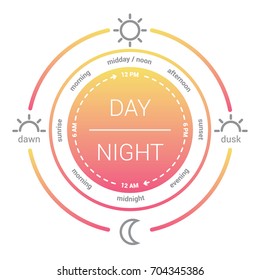 Illustration Of A Clock With The Time Of Day And Am Pm. Flat Design Vector. Day And Night Clock Pink