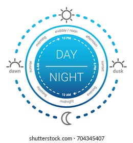 Illustration of a clock with the time of day and am pm. flat design vector. Day and night clock