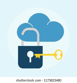 Illustration of cloud security concept