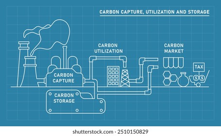 Illustration des CO2-Abscheidungsprozesses für die Speicherung bis zum Verkauf an den CO2-Markt