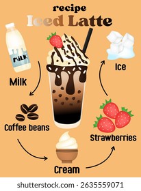 Illustration of a cold latte recipe with ingredients on a light brown background.