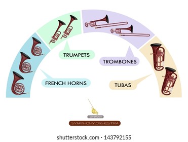 Illustration Collection of Different Sections of Woodwind Instrument for Philharmonia Symphony Orchestra Seating Plans, French Horn, Trumpet, Trombone and Tuba 