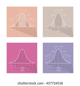 Illustration Collection of Gaussian Bell or Normal Distribution and Standard Deviation Cruve Label.