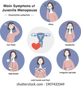 illustration collection of juvenile menopause's main symptoms