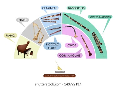 Illustration Collection Of Musical Instrument For Symphony Orchestra, Piano, Harp, Clarinet, Bassoon, Contra Bassoon, Piccolo Flute, Oboe And Cor Anglais 