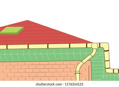 Illustration of a colored Gutters system on home soffits and fascia pipe down