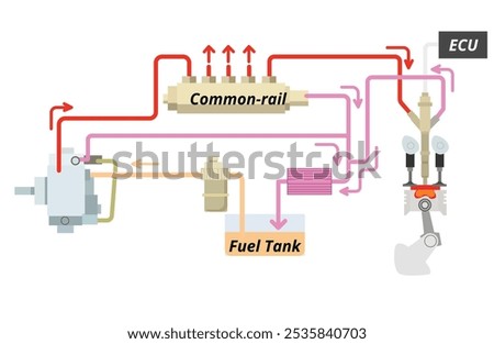 Illustration of a common rail fuel injection system. This system uses a high-pressure fuel pump to pressurize fuel into a common rail. Vector Flat Illustration