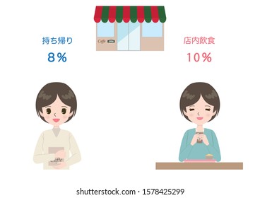 Illustration to compare reduced tax rates.
/Japanese characters are "takeout" and "Food and drink in the store" in English.