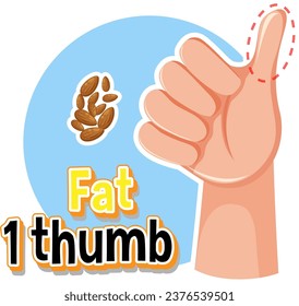 Illustration comparing hand size and fat content for healthy eating