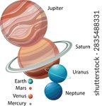 Illustration comparing the planets’ sizes to scale, featuring Jupiter, Saturn, Uranus, Neptune, Earth, Mars, Venus, and Mercury with their relative dimensions clearly displayed.