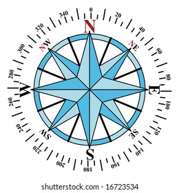 Illustration of a compass dial