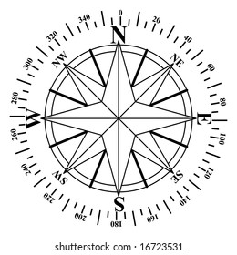 Illustration of a compass face