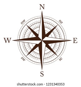 illustration of compass rose 