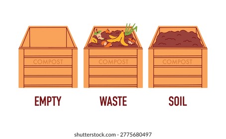 Illustration of composting process showing three wooden bins labeled empty, waste, and soil. Educational graphic for organic fertilizer production and recycling