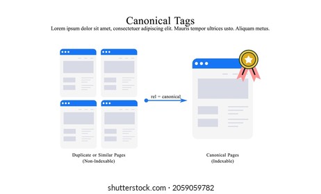 Illustration concept of the canonical tag.