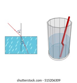 Illustration of the concept of the magnitude of the angle of refraction at the transition from one medium to another