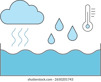 Ilustração de condensação de vapor de água

