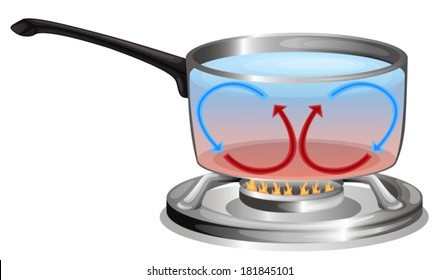 Illustration of a cooking pot on a white background